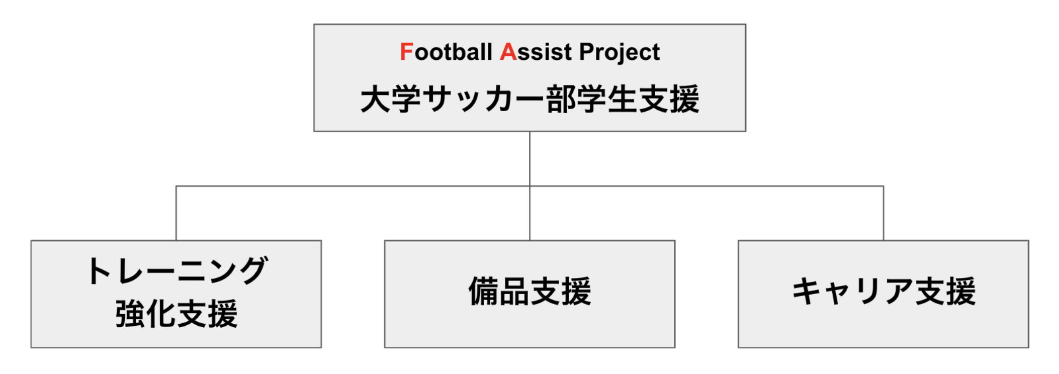 プロジェクト構成図